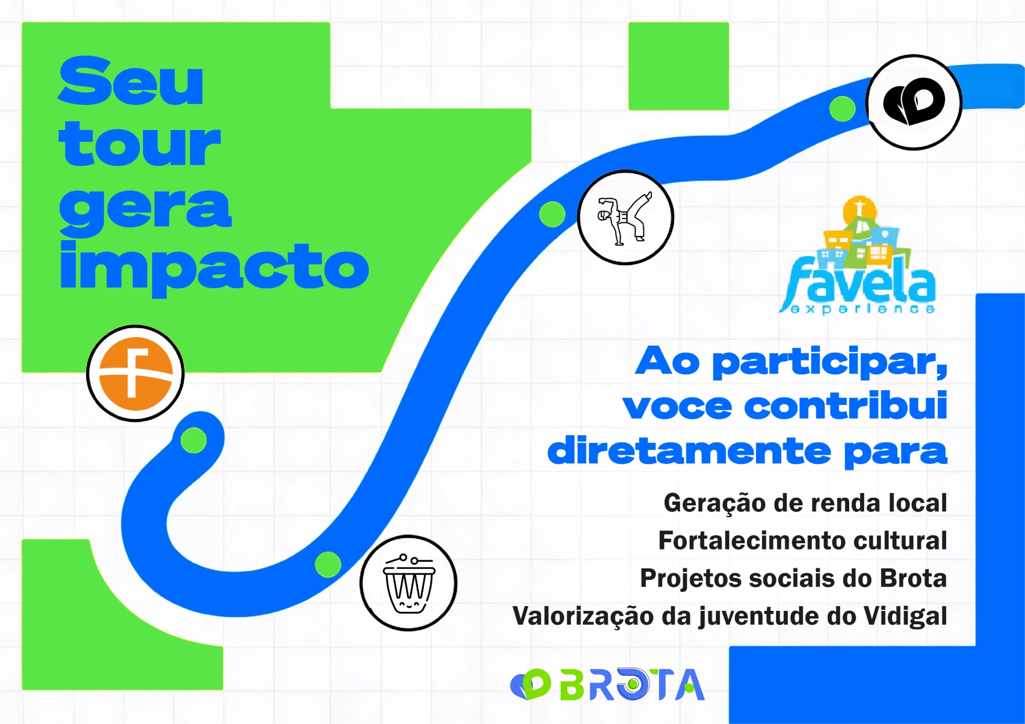 Seu tour gera impacto: geração de renda local, fortalecimento cultural, projetos sociais do Brota e valorização da juventude do Vidigal
